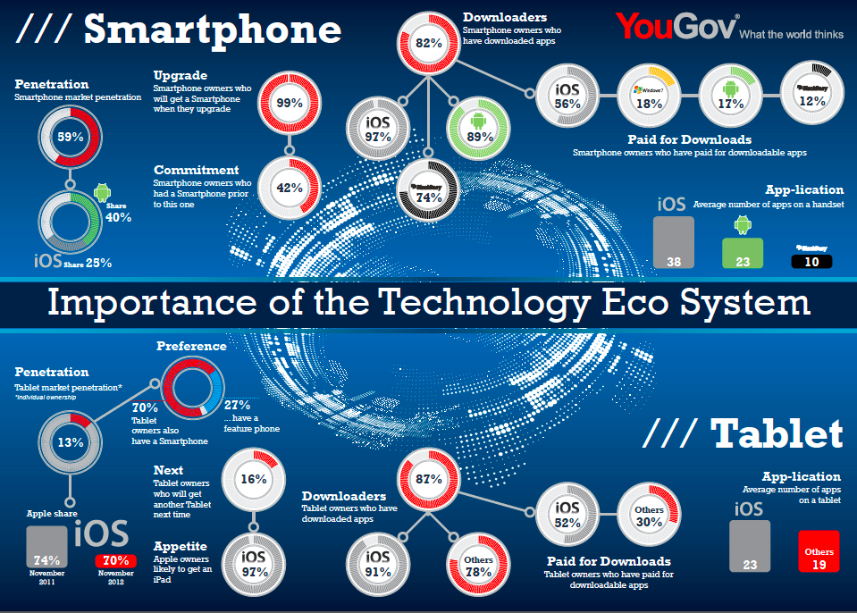 Mobile-Ecosystem