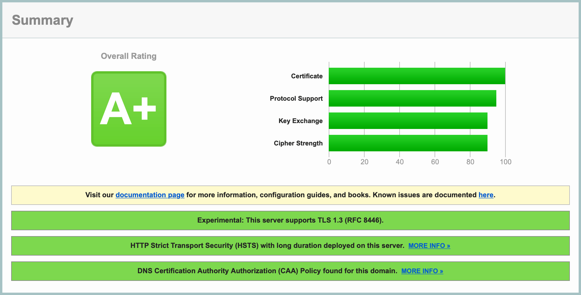 SSL Server Test.png